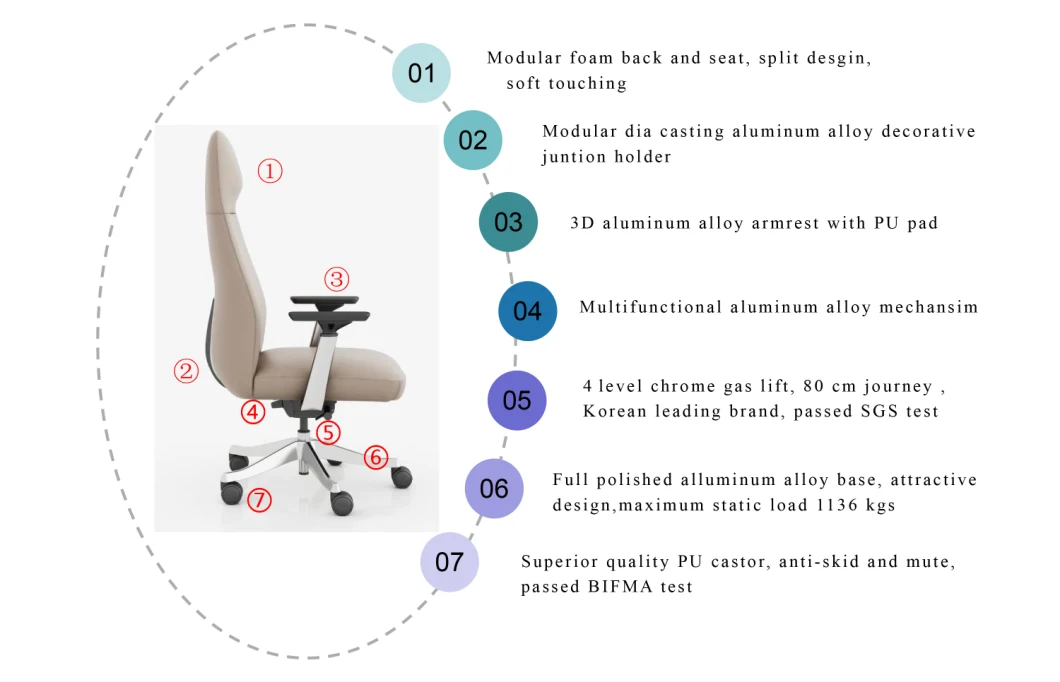 Zode Luxury New Hot Selling PU Ergonomic Computer Executive Operative Office Chair